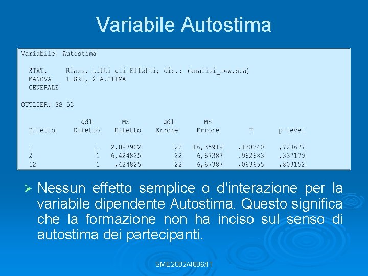 Variabile Autostima Ø Nessun effetto semplice o d’interazione per la variabile dipendente Autostima. Questo