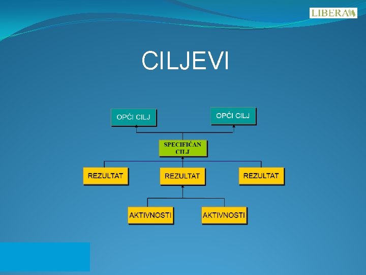 CILJEVI 