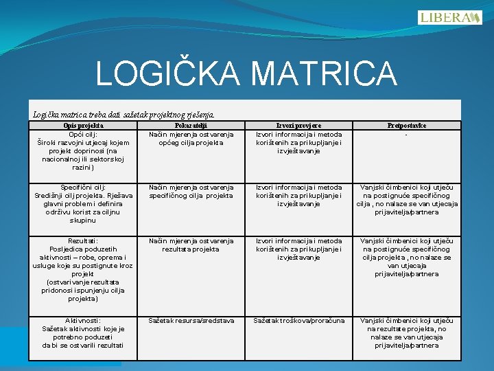 LOGIČKA MATRICA Logička matrica treba dati sažetak projektnog rješenja. Opis projekta Opći cilj: Široki