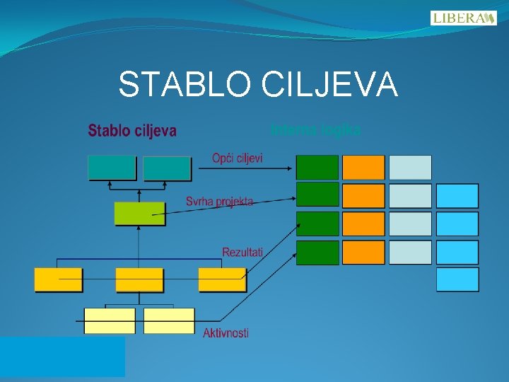 STABLO CILJEVA 