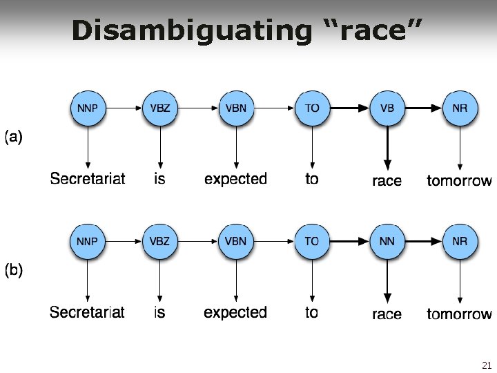 Disambiguating “race” 21 