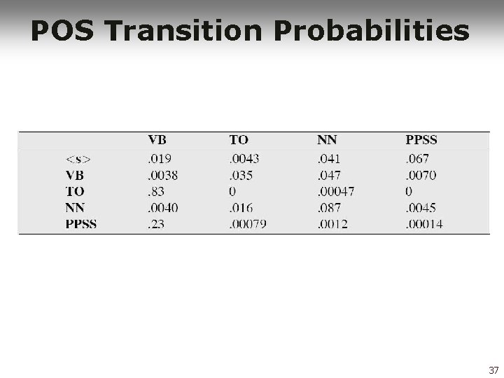 POS Transition Probabilities 37 