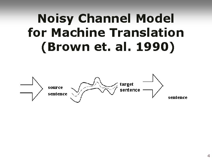 Noisy Channel Model for Machine Translation (Brown et. al. 1990) source sentence target sentence