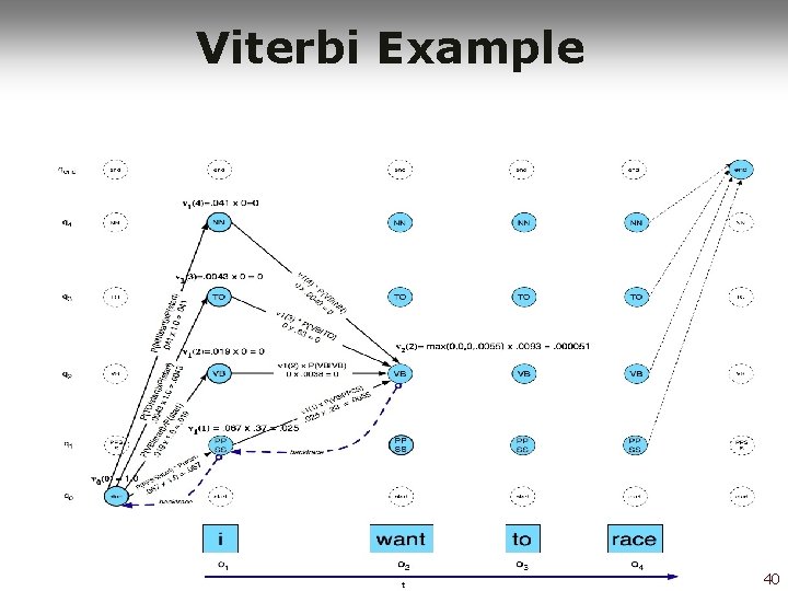 Viterbi Example 40 