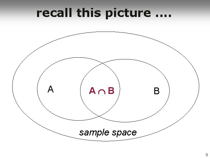 recall this picture. . A A B B sample space 9 