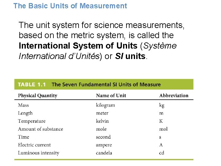 The Basic Units of Measurement The unit system for science measurements, based on the