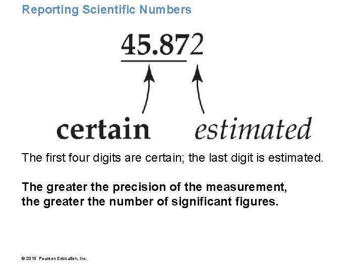 Reporting Scientific Numbers The first four digits are certain; the last digit is estimated.