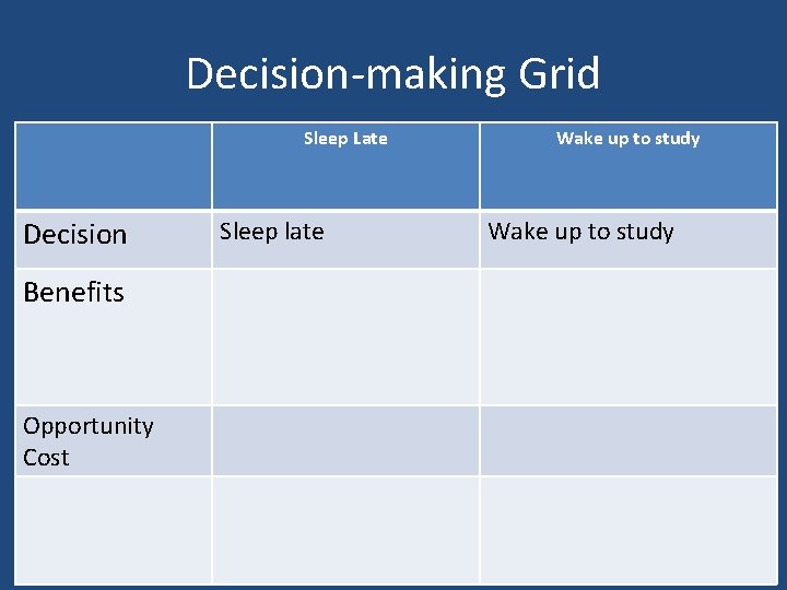 Decision-making Grid Sleep Late Decision Benefits Opportunity Cost Sleep late Wake up to study