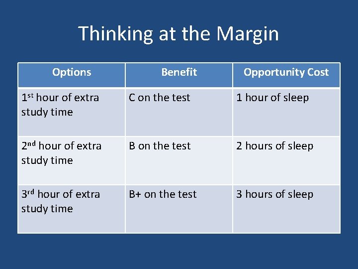 Thinking at the Margin Options Benefit Opportunity Cost 1 st hour of extra study