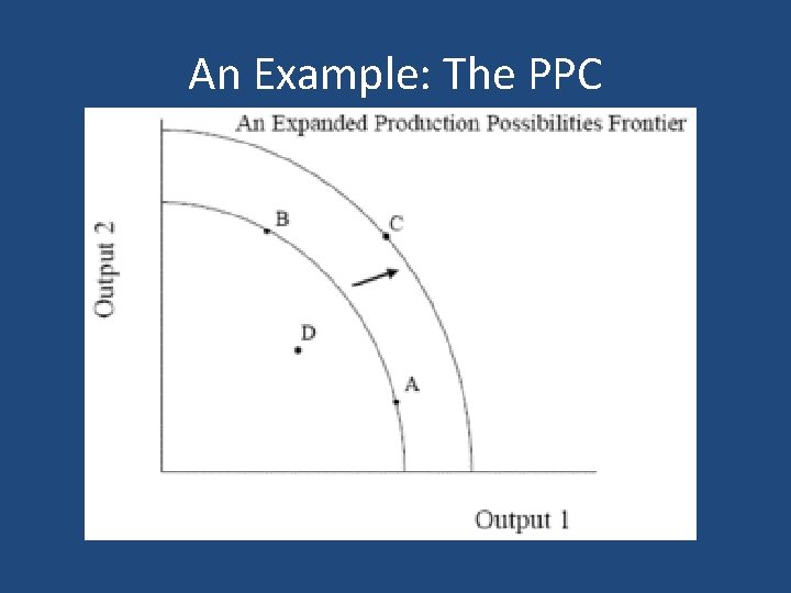 An Example: The PPC 