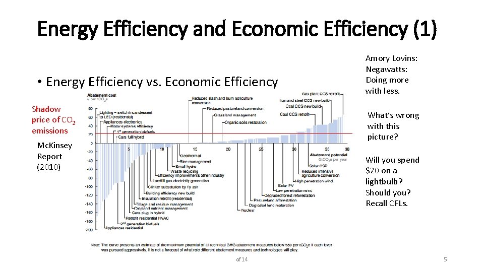 Energy Efficiency and Economic Efficiency (1) • Energy Efficiency vs. Economic Efficiency Shadow price