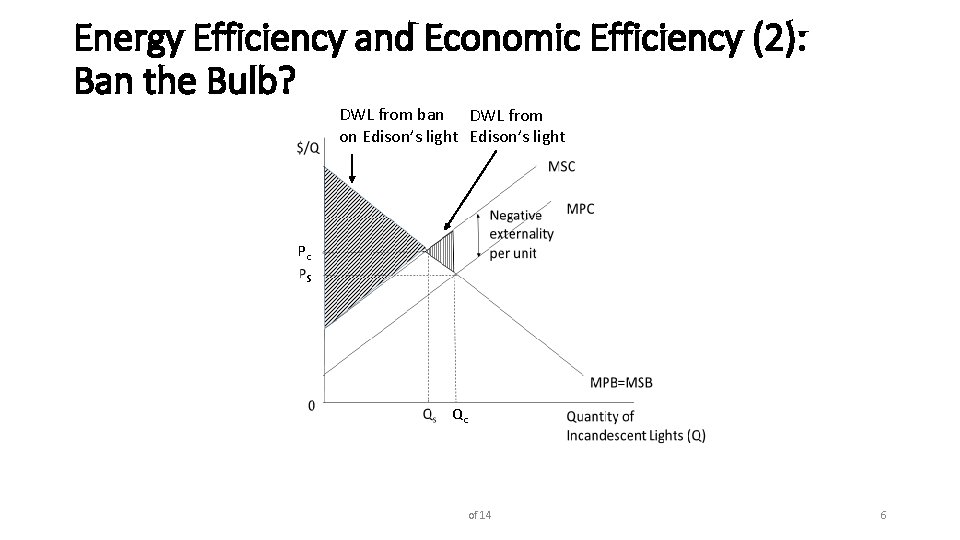 Energy Efficiency and Economic Efficiency (2): Ban the Bulb? DWL from ban DWL from