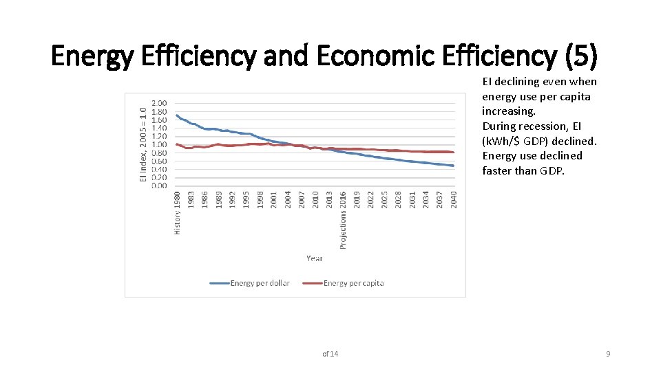 Energy Efficiency and Economic Efficiency (5) EI declining even when energy use per capita