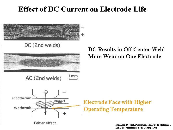 Effect of DC Current on Electrode Life DC Results in Off Center Weld More