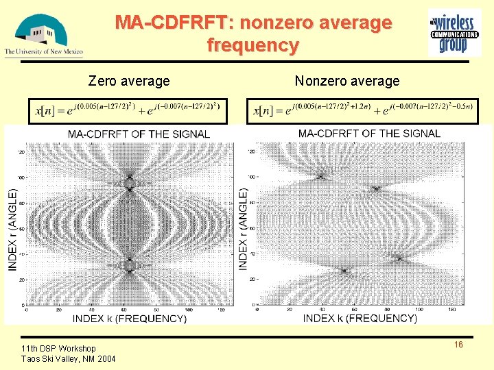 MA-CDFRFT: nonzero average frequency Zero average 11 th DSP Workshop Taos Ski Valley, NM
