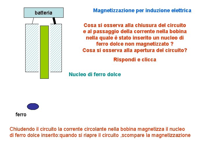 batteria Magnetizzazione per induzione elettrica Cosa si osserva alla chiusura del circuito e al