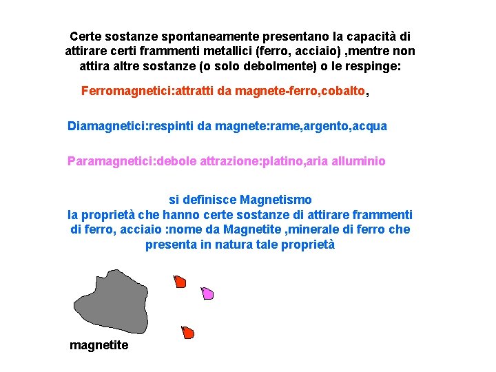 Certe sostanze spontaneamente presentano la capacità di attirare certi frammenti metallici (ferro, acciaio) ,