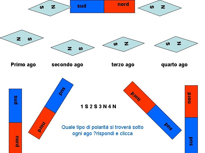 S S secondo ago terzo ago su sud nord d rd o n quarto