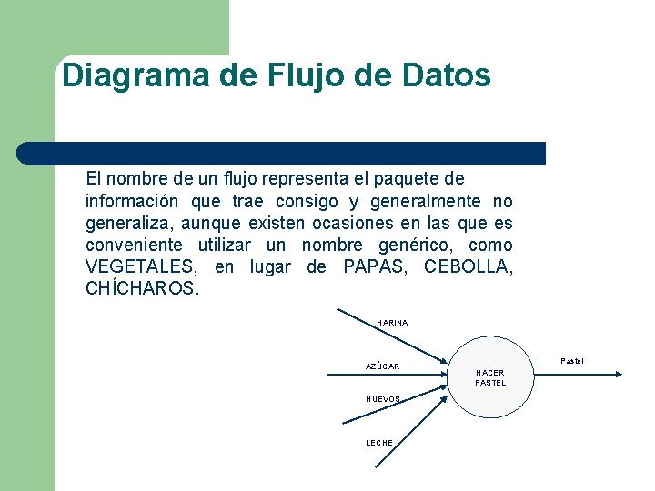 Diagrama de Flujo de Datos El nombre de un flujo representa el paquete de Diagrama de Flujo de Datos El nombre de un flujo representa el paquete de