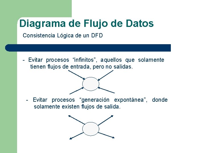 Diagrama de Flujo de Datos Consistencia Lógica de un DFD - Evitar procesos “infinitos”, Diagrama de Flujo de Datos Consistencia Lógica de un DFD - Evitar procesos “infinitos”,