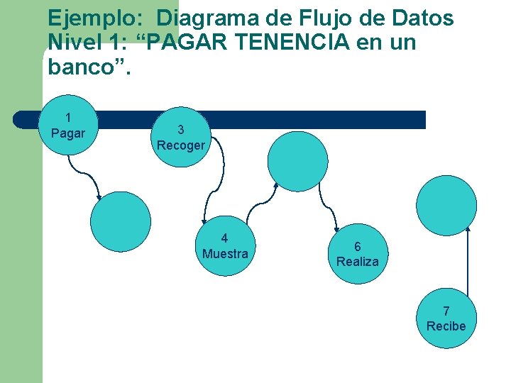 Ejemplo: Diagrama de Flujo de Datos Nivel 1: “PAGAR TENENCIA en un banco”. 1 Ejemplo: Diagrama de Flujo de Datos Nivel 1: “PAGAR TENENCIA en un banco”. 1