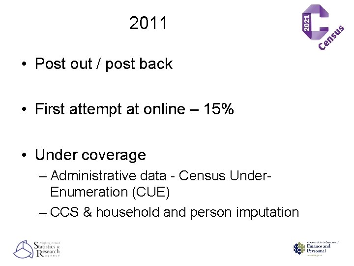 2011 • Post out / post back • First attempt at online – 15%