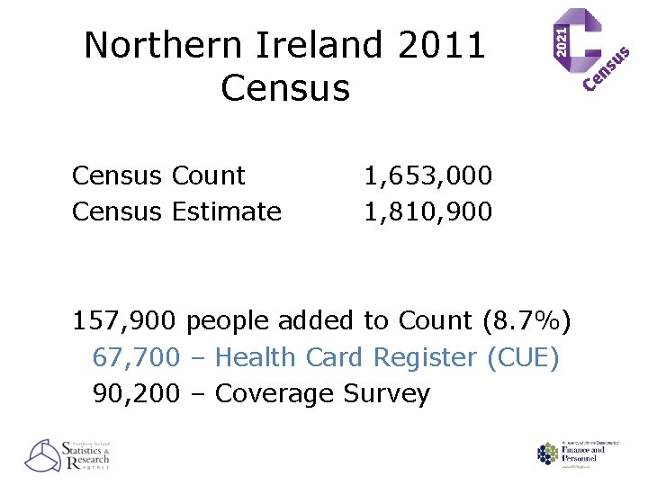 Northern Ireland 2011 Census Count Census Estimate 1, 653, 000 1, 810, 900 157,