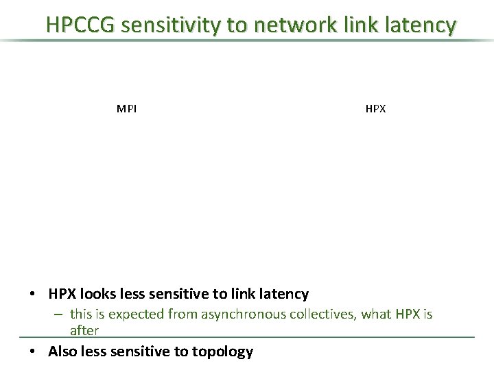 HPCCG sensitivity to network link latency MPI HPX • HPX looks less sensitive to