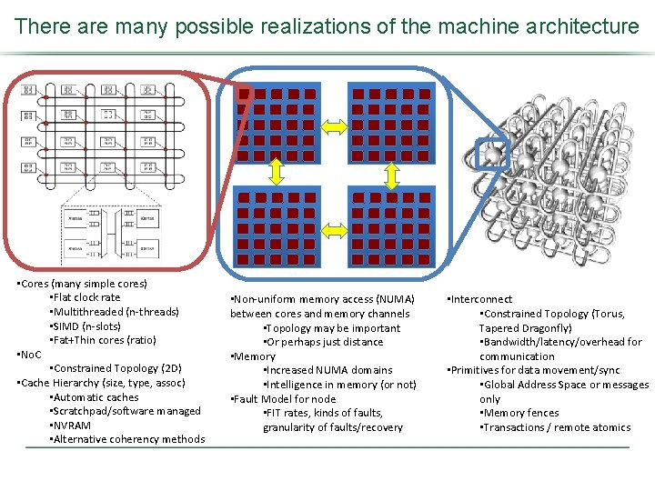 There are many possible realizations of the machine architecture • Cores (many simple cores)