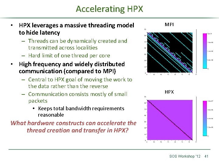 Accelerating HPX • HPX leverages a massive threading model to hide latency MPI –