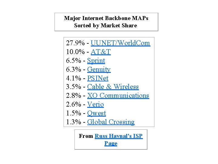 Major Internet Backbone MAPs Sorted by Market Share 27. 9% - UUNET/World. Com 10.