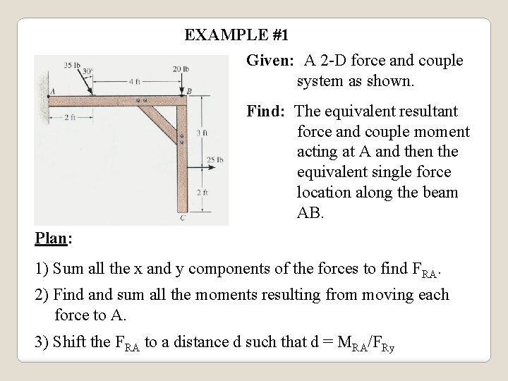 EXAMPLE #1 Given: A 2 -D force and couple system as shown. Find: The