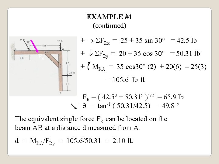 EXAMPLE #1 (continued) + FRx = 25 + 35 sin 30° = 42. 5