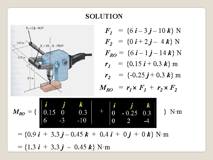 SOLUTION F 1 = {6 i – 3 j – 10 k} N F