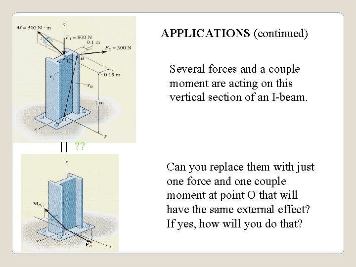 APPLICATIONS (continued) Several forces and a couple moment are acting on this vertical section