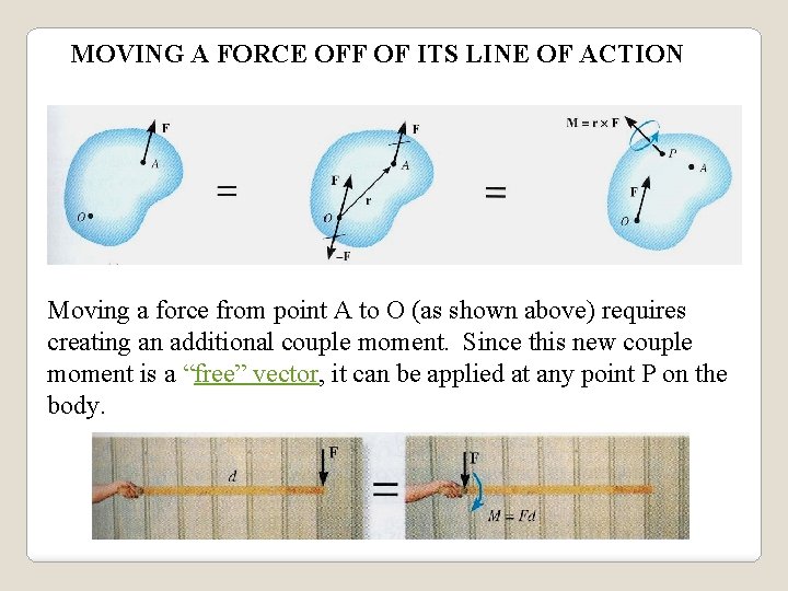 MOVING A FORCE OFF OF ITS LINE OF ACTION Moving a force from point