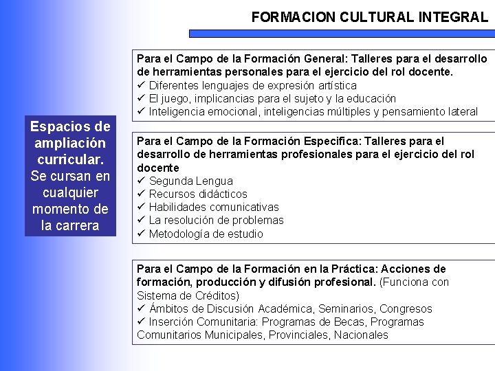 FORMACION CULTURAL INTEGRAL Para el Campo de la Formación General: Talleres para el desarrollo