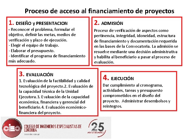 Proceso de acceso al financiamiento de proyectos 1. DISEÑO y PRESENTACION - Reconocer el