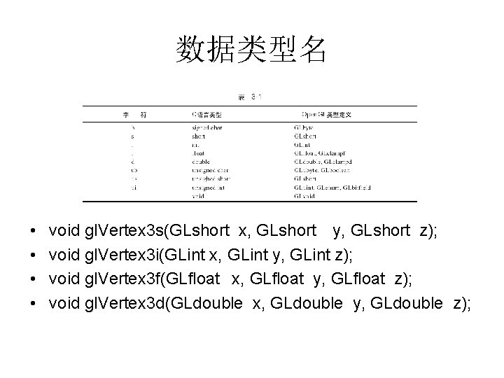 数据类型名 • • void gl. Vertex 3 s(GLshort x, GLshort y, GLshort z); void 数据类型名 • • void gl. Vertex 3 s(GLshort x, GLshort y, GLshort z); void