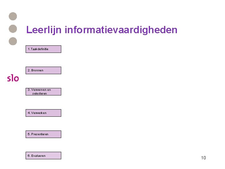 Leerlijn informatievaardigheden 1. Taakdefinitie 2. Bronnen 3. Verwerven en selecteren 4. Verwerken 5. Presenteren Leerlijn informatievaardigheden 1. Taakdefinitie 2. Bronnen 3. Verwerven en selecteren 4. Verwerken 5. Presenteren