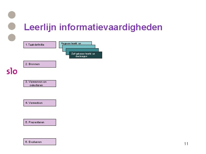 Leerlijn informatievaardigheden 1. Taakdefinitie Gegeven hoofd- en deelvragen Zelf gekozen hoofd- en deelvragen 2. Leerlijn informatievaardigheden 1. Taakdefinitie Gegeven hoofd- en deelvragen Zelf gekozen hoofd- en deelvragen 2.