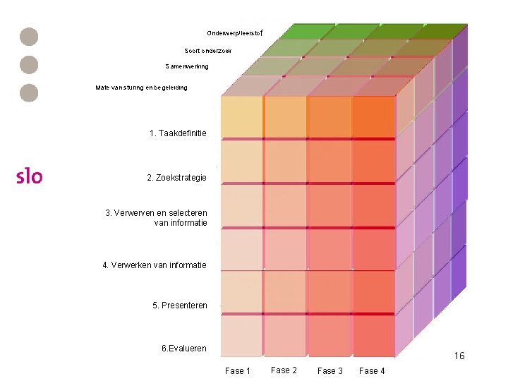 Onderwerp/leerstof Soort onderzoek Samenwerking Mate van sturing en begeleiding 1. Taakdefinitie 2. Zoekstrategie 3. Onderwerp/leerstof Soort onderzoek Samenwerking Mate van sturing en begeleiding 1. Taakdefinitie 2. Zoekstrategie 3.