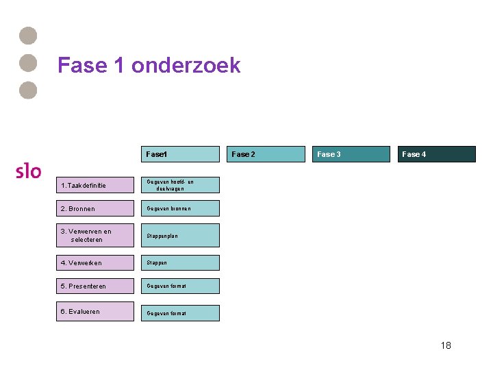 Fase 1 onderzoek Fase 1 1. Taakdefinitie Gegeven hoofd- en deelvragen 2. Bronnen Gegeven Fase 1 onderzoek Fase 1 1. Taakdefinitie Gegeven hoofd- en deelvragen 2. Bronnen Gegeven