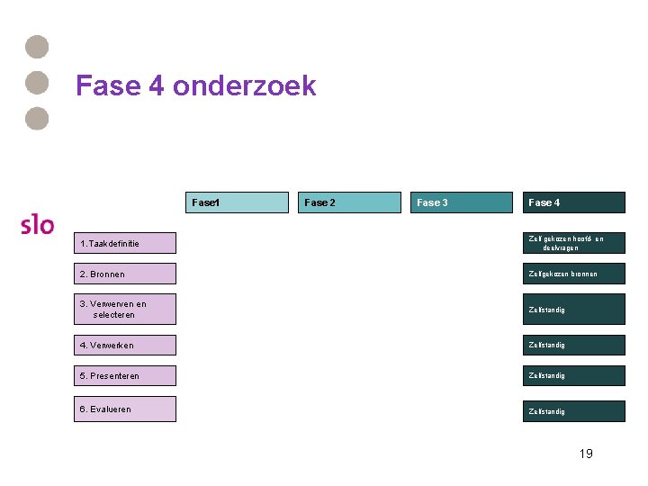 Fase 4 onderzoek Fase 1 Fase 2 Fase 3 Fase 4 1. Taakdefinitie Zelf Fase 4 onderzoek Fase 1 Fase 2 Fase 3 Fase 4 1. Taakdefinitie Zelf