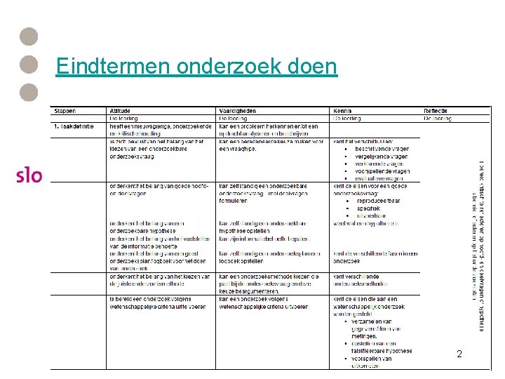 Eindtermen onderzoek doen 2 Eindtermen onderzoek doen 2