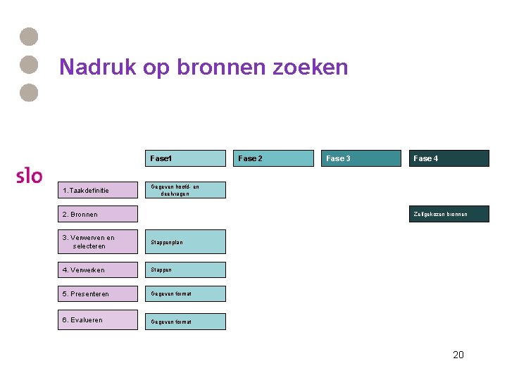 Nadruk op bronnen zoeken Fase 1 1. Taakdefinitie Fase 2 Fase 3 Fase 4 Nadruk op bronnen zoeken Fase 1 1. Taakdefinitie Fase 2 Fase 3 Fase 4