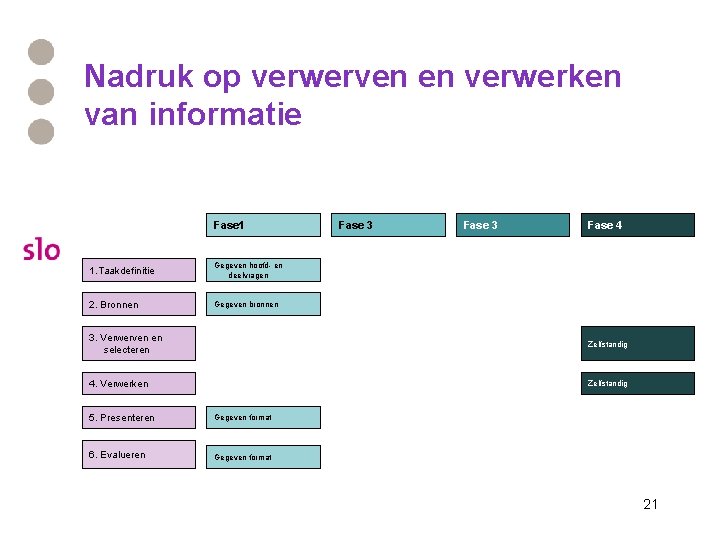 Nadruk op verwerven en verwerken van informatie Fase 1 1. Taakdefinitie Gegeven hoofd- en Nadruk op verwerven en verwerken van informatie Fase 1 1. Taakdefinitie Gegeven hoofd- en