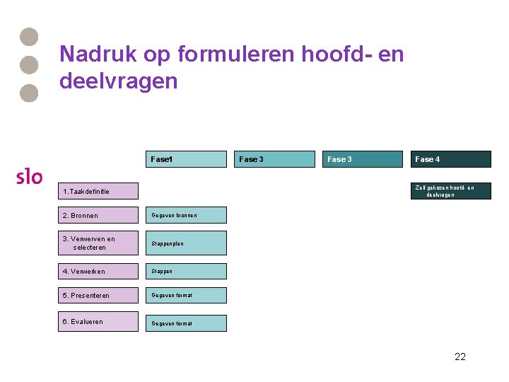 Nadruk op formuleren hoofd- en deelvragen Fase 1 Fase 3 Fase 4 Zelf gekozen Nadruk op formuleren hoofd- en deelvragen Fase 1 Fase 3 Fase 4 Zelf gekozen