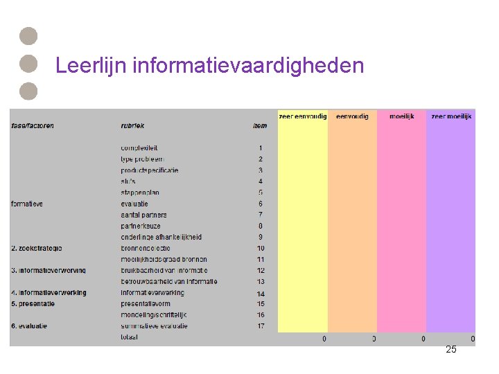 Leerlijn informatievaardigheden 25 Leerlijn informatievaardigheden 25