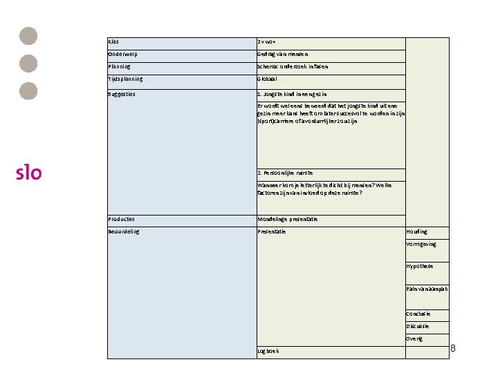 Klas 2 vwo+ Onderwerp Gedrag van mensen Planning Schema: onderzoek in fasen Tijdsplanning Globaal Klas 2 vwo+ Onderwerp Gedrag van mensen Planning Schema: onderzoek in fasen Tijdsplanning Globaal